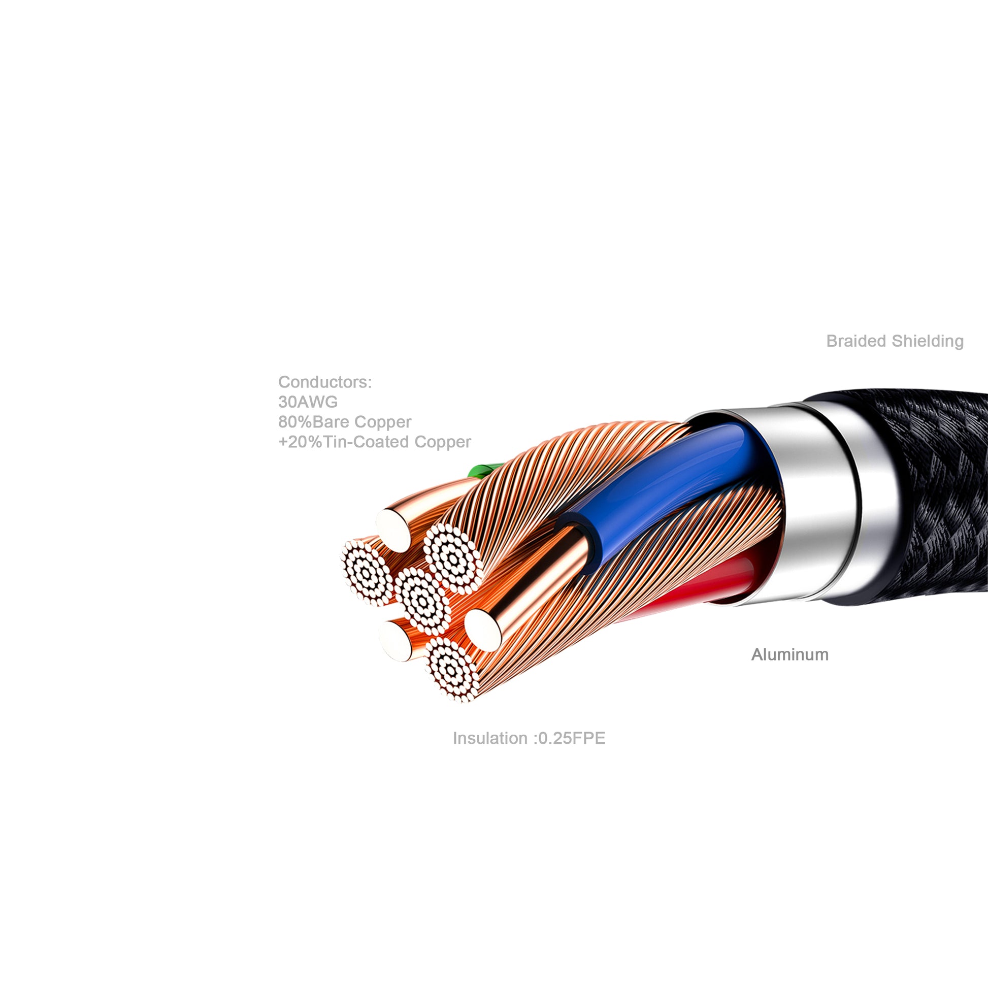 DisplayPort Cable 2.1
