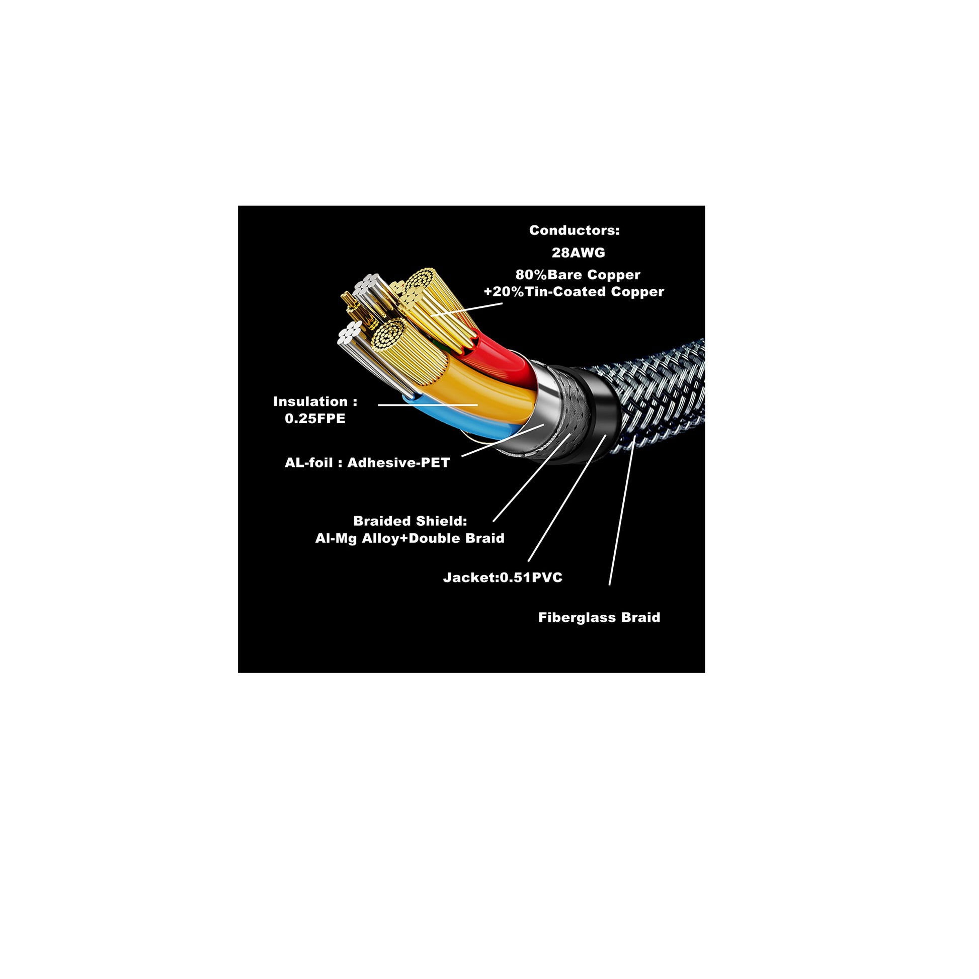 VESA Certified DisplayPort Cable 2.1