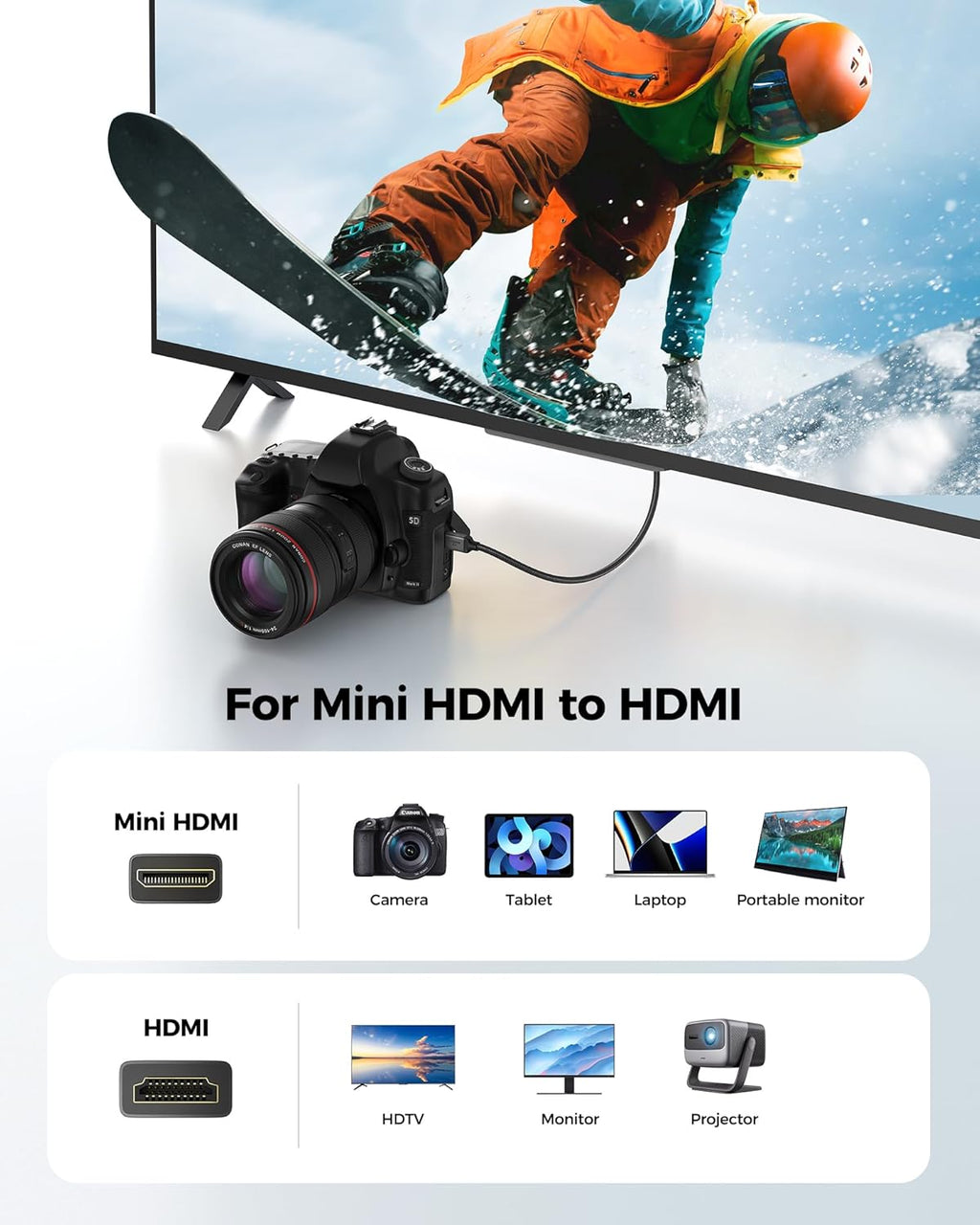 8K 4K Mini HDMI to HDMI Cable