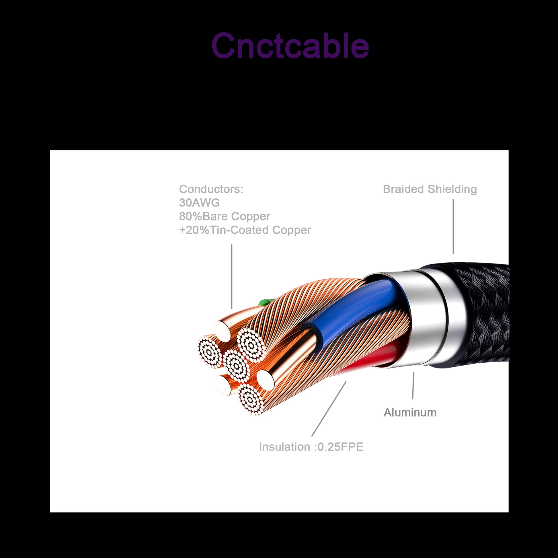 DisplayPort Cable 2.1