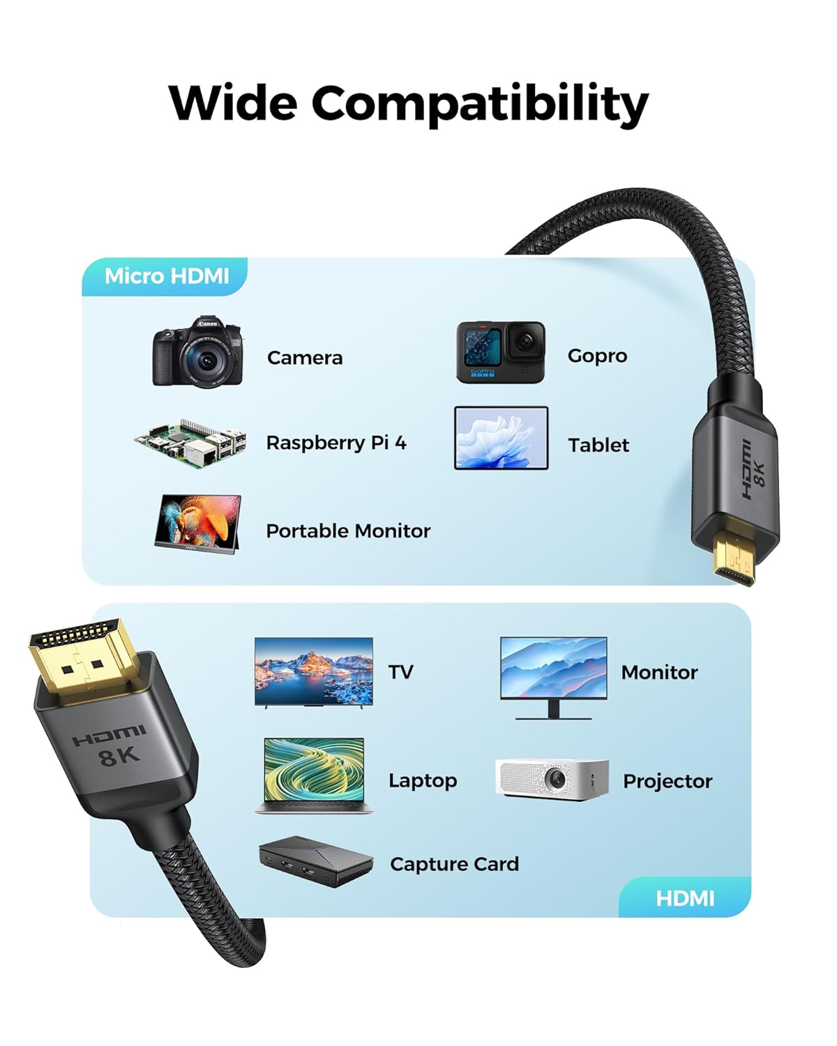 8K 4K Micro HDMI to HDMI Cable