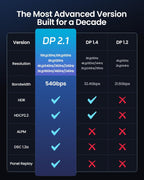 54Gbps DisplayPort Cable 2.1 [VESA Certified]