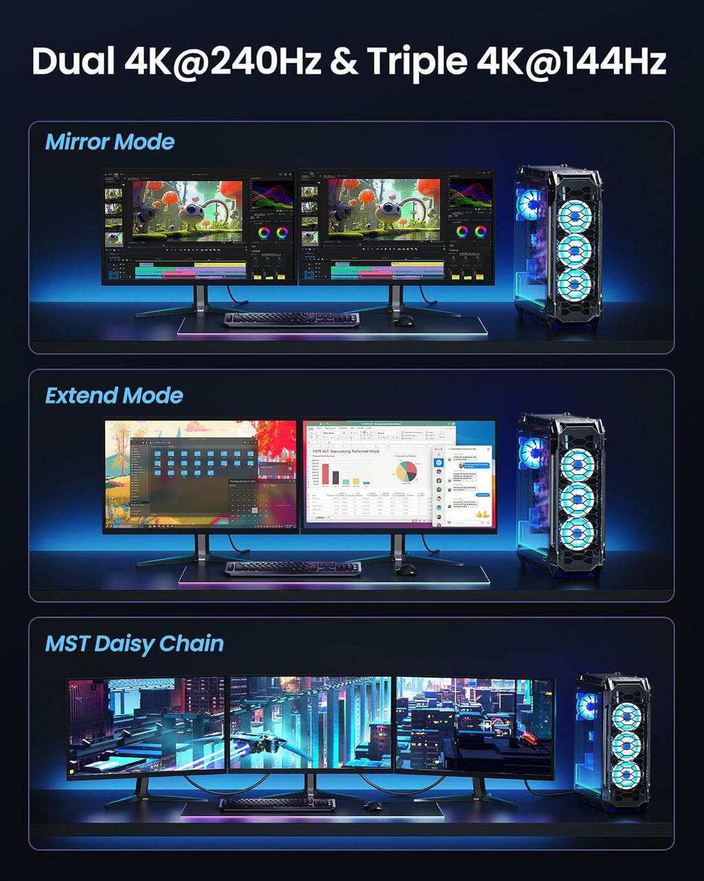 54Gbps DisplayPort Cable 2.1 [VESA Certified]