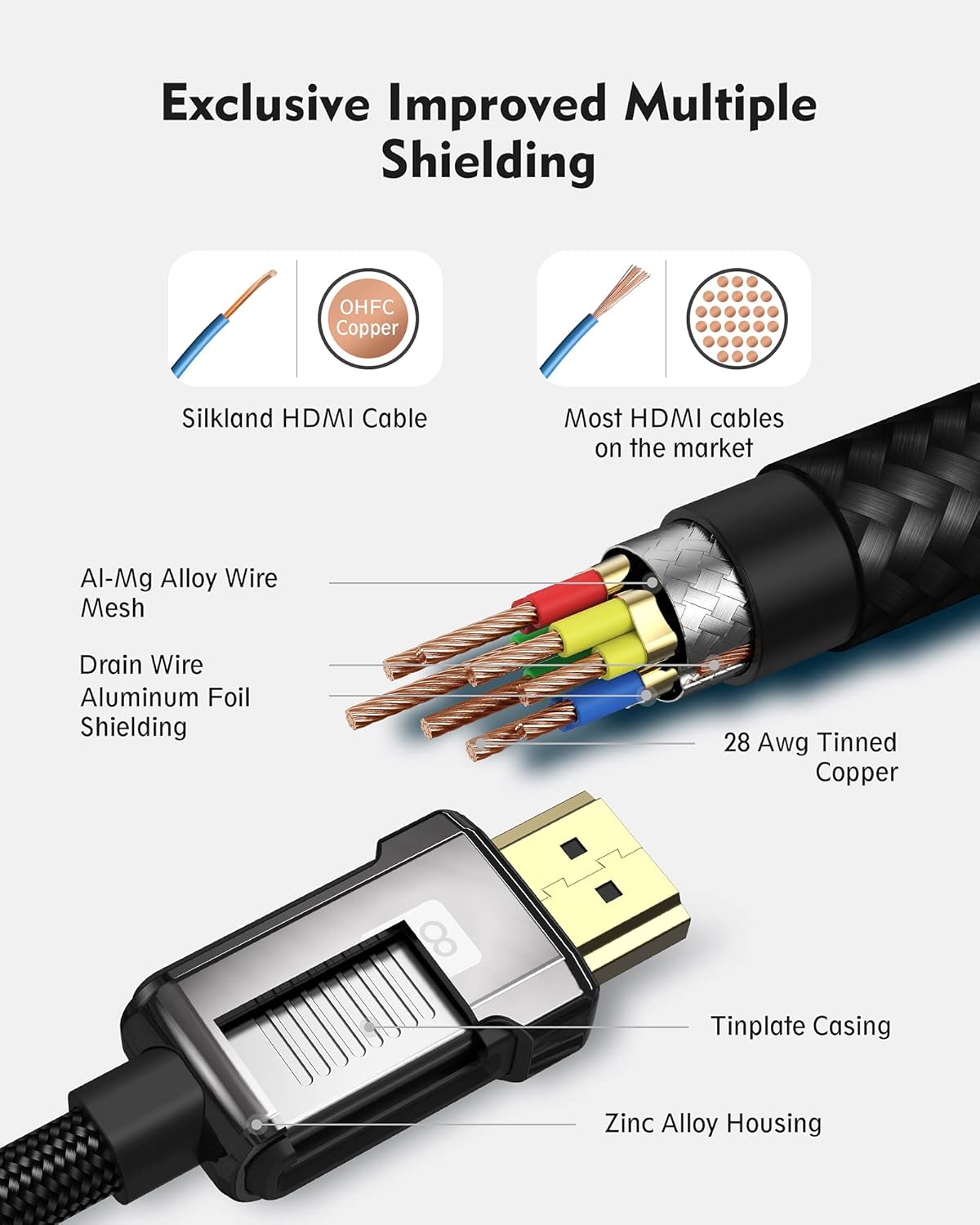 8K HDMI ARC/eARC Cable 2.1 for Soundbar