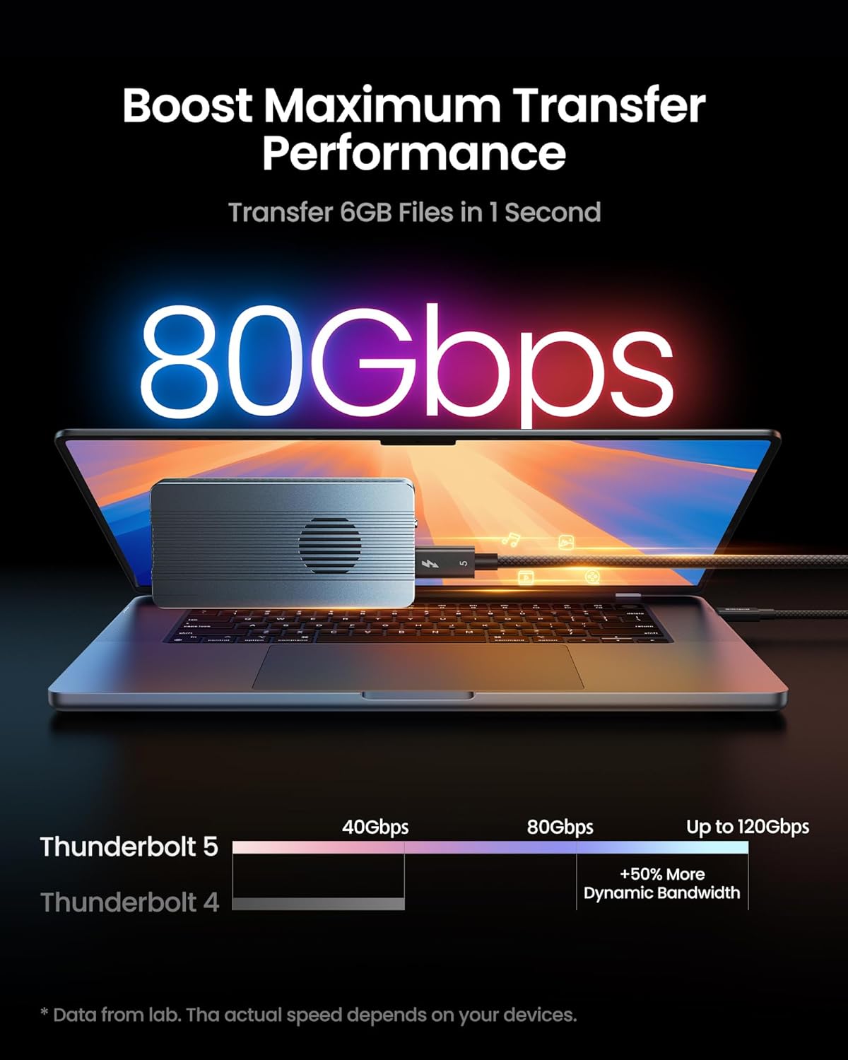 Intel Certified Thunderbolt 5 Cable 80Gbps