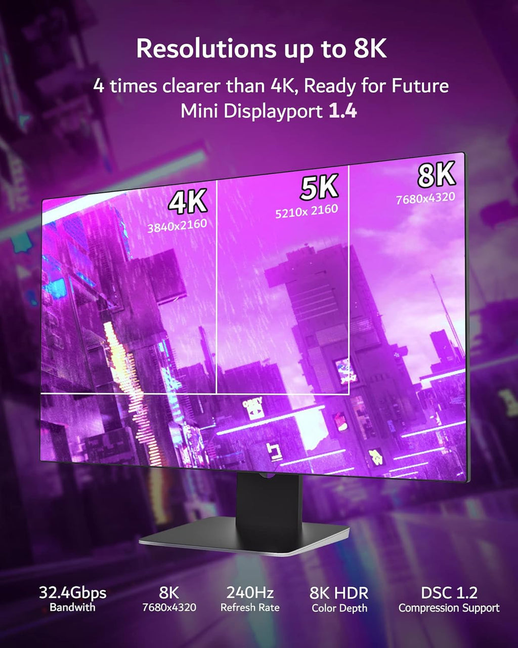 8K Mini DisplayPort to DisplayPort 1.4 Cable