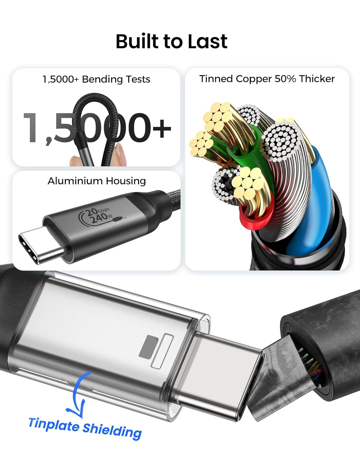 USB C 3.2 Gen 2x2 Cable Right Angle