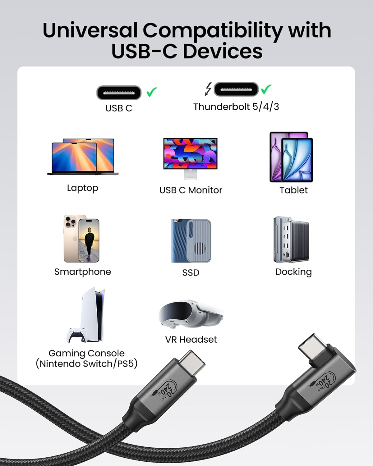 USB C 3.2 Gen 2x2 Cable Right Angle