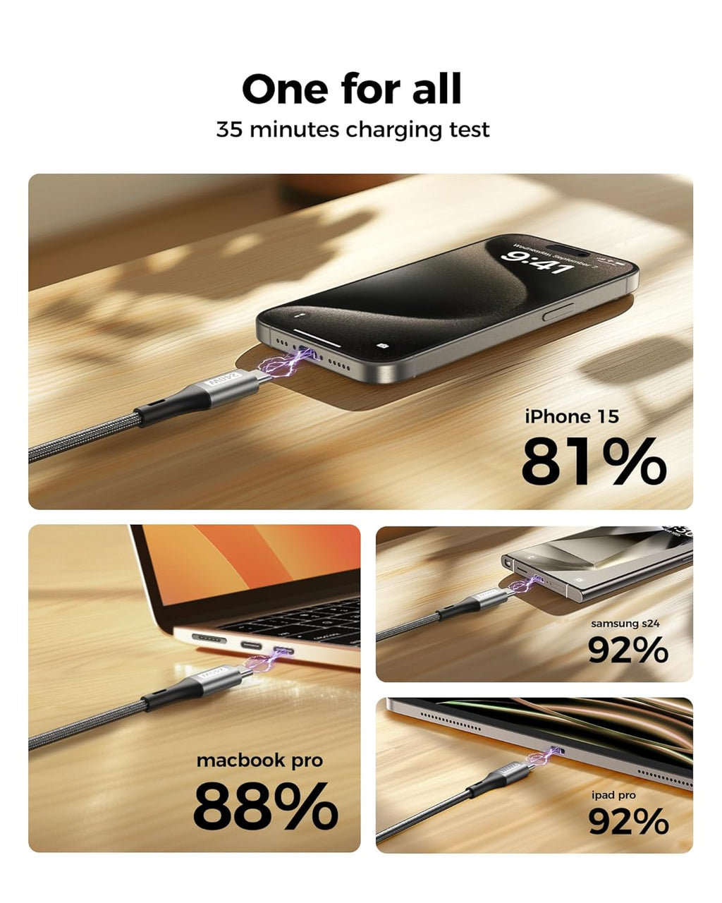 240W USB C to USB C Cable