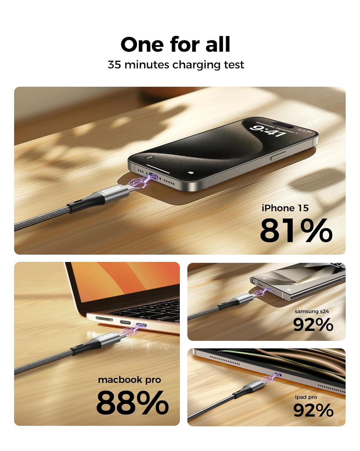 240W USB C to USB C Cable