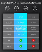 8K Mini DisplayPort to DisplayPort 1.4 Cable