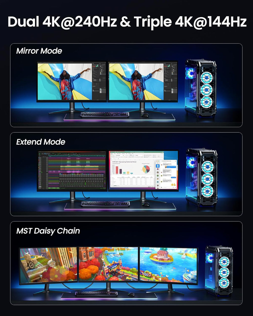 80Gbps DisplayPort Cable 2.1[VESA Certified]