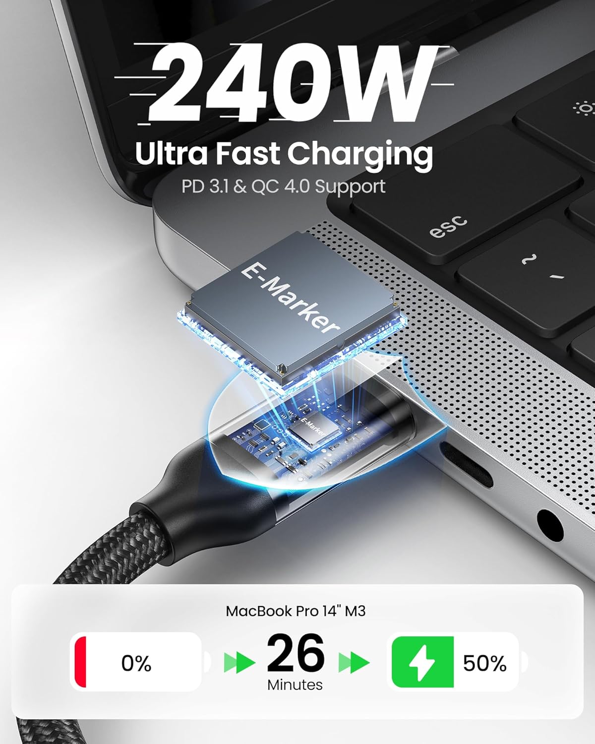 USB 4 for Thunderbolt 4 Cable